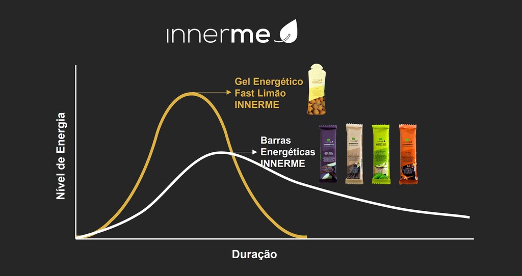 Combinação do Gel Energético Fast Limão da INNERME com uma das Barras Energéticas INNERME - Moonsport