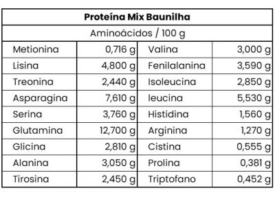 Proteina Mix Baunilha Innerme - Aminoácidos