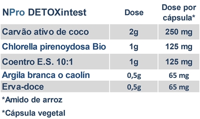 O NPRO Detoxintest visa limpar o aparelho digestivo e promover o conforto intestinal, reduzindo o mal estar causado pela acumulação de gases. | MOONSPORT
