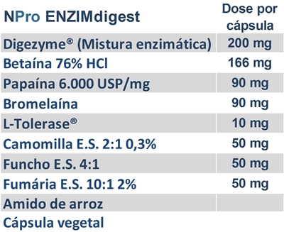 O NPRO Enzimdigest é um complexo enzimático de origem vegetal fermentativa, para favorecer processos digestivos e o bem-estar do trato gastrointestinal. | MOONSPORT