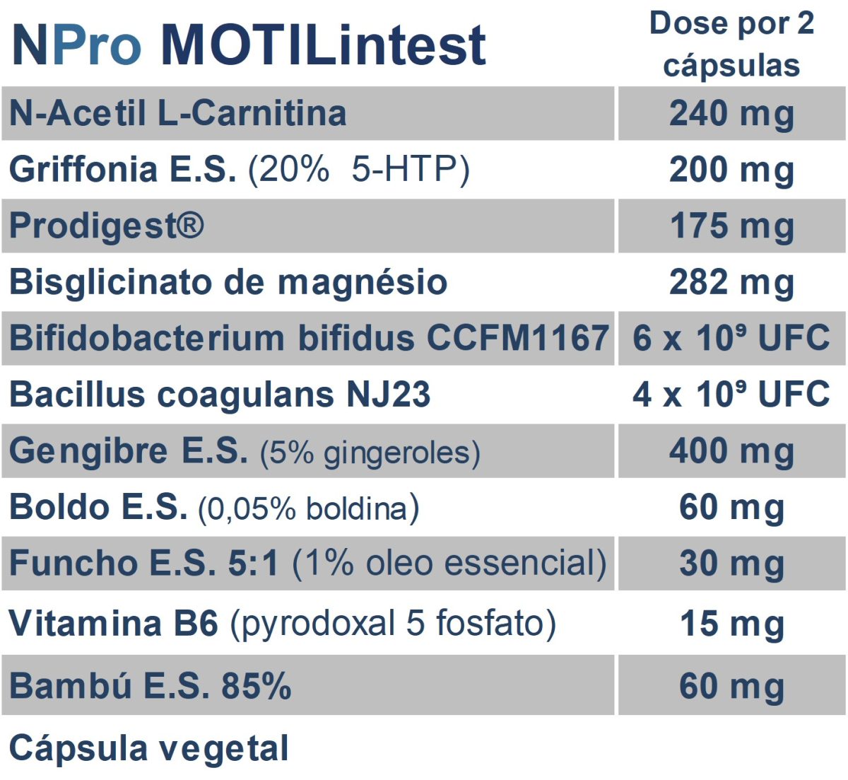 O NPRO Motilintest é um pró-cinético natural não irritante. Visa ativar o sistema motor migratório e melhorar a motilidade intestinal, facilitando a evacuação. | MOONSPORT