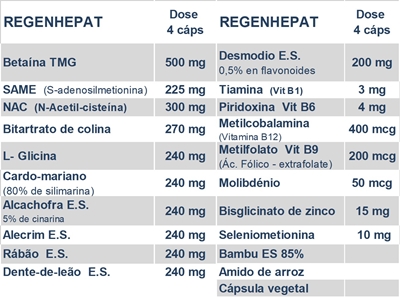 O NPRO Regenhepat associa de forma sinérgica plantas com oligoelementos, vitaminas e nutrientes que apoiam o funcionamento do fígado e a desintoxicação. | MOONSPORT
