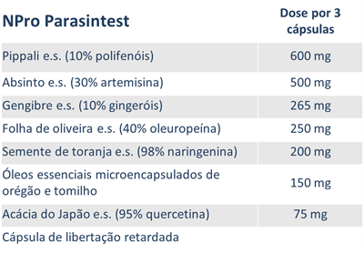 Tabela com a composição do Parasintest, da NPRO.