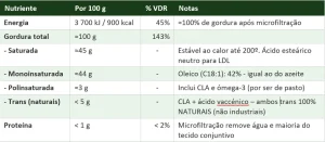 Bone Marrow Nordic Kings - Nutrientes